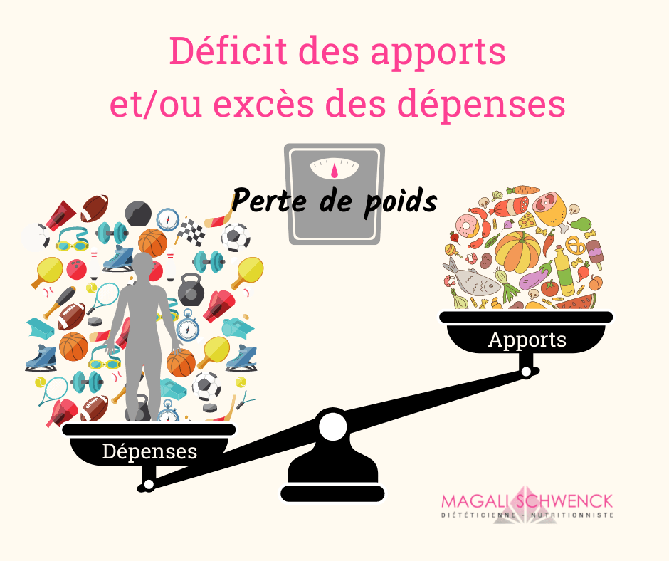 Le poids idéal pour être en bonne santé: Existe-t-il vraiment ? 3 Balance énergétique - Perte de poids