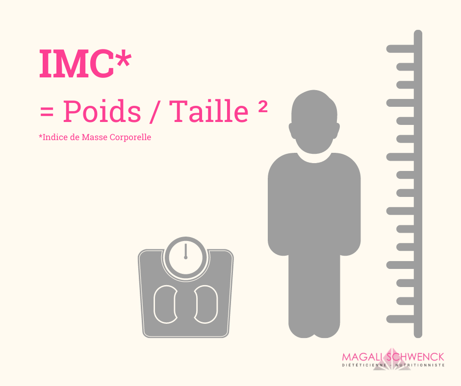 Calcul de l'IMC